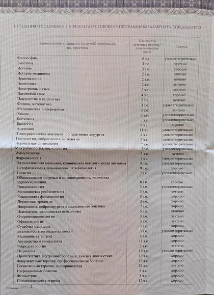 Сведения об аккредитации